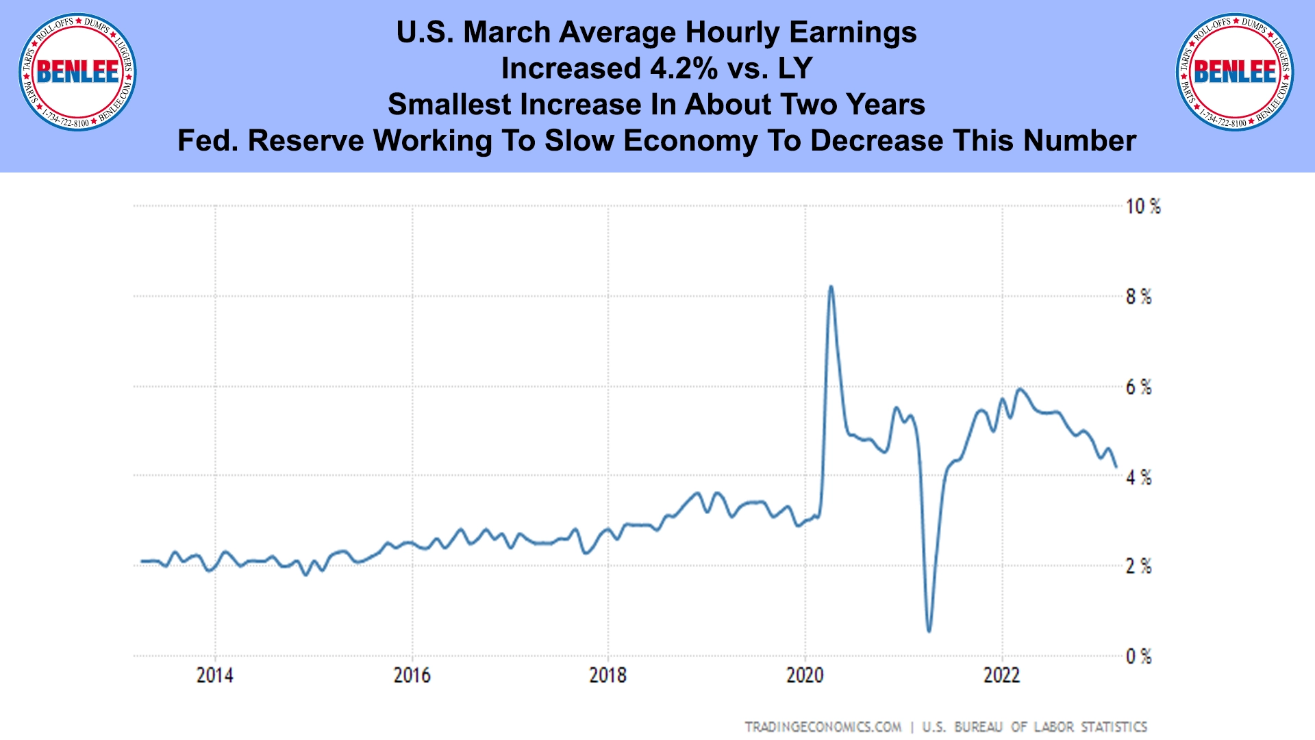 U.S. March Average Hourly Earnings